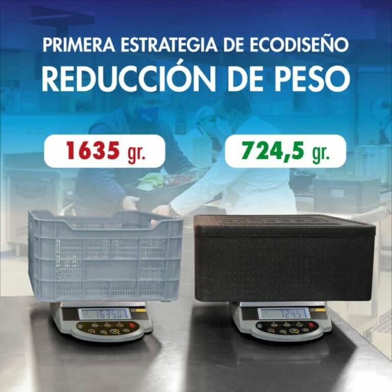 Packaging sostenible comparativa peso cajas