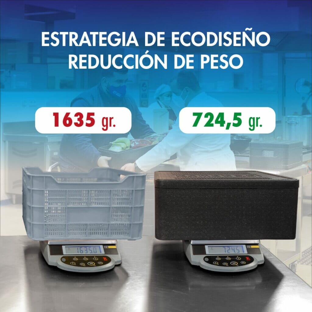 Estrategia de ecodiseño: contenedor de EPP ligero, resistente e innovador para un consumo responsable