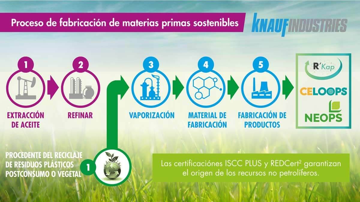 Proceso de Fabricacion - Materias Primas de Plastico Reciclado - Knauf Industries