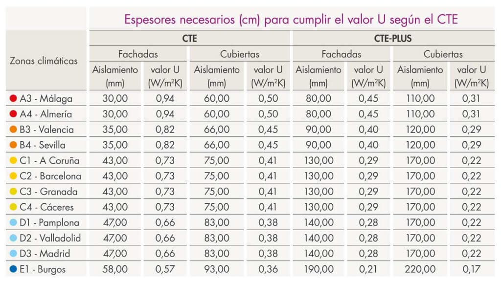 Tabla de zonas climáticas