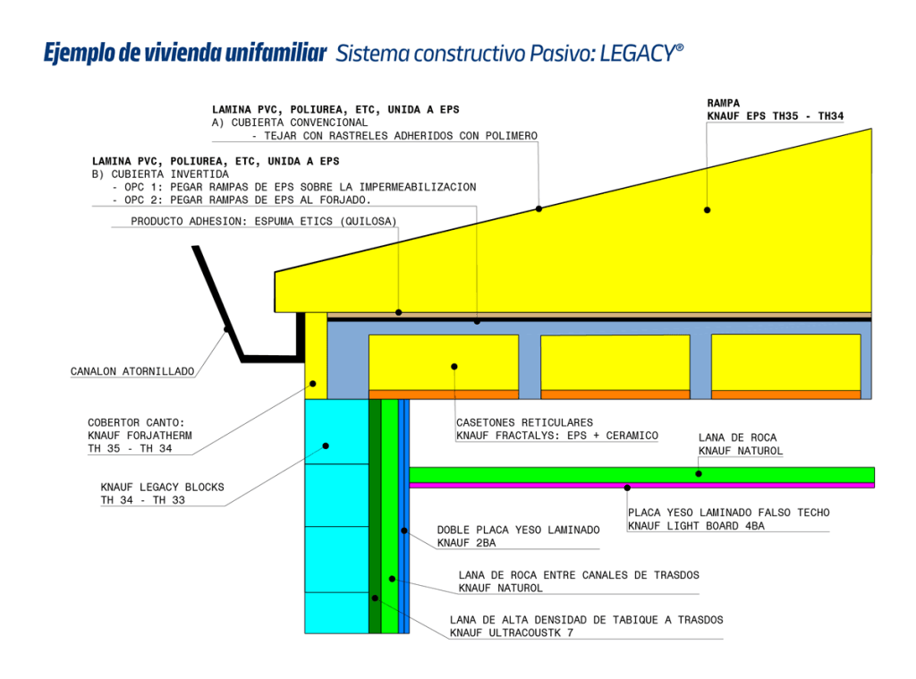 Plano de vivienda construida con bloques de EPS: Legacy