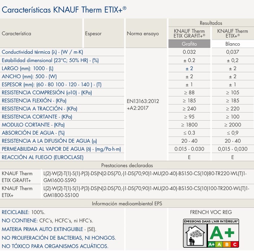 características de Knauf Therm Etix +