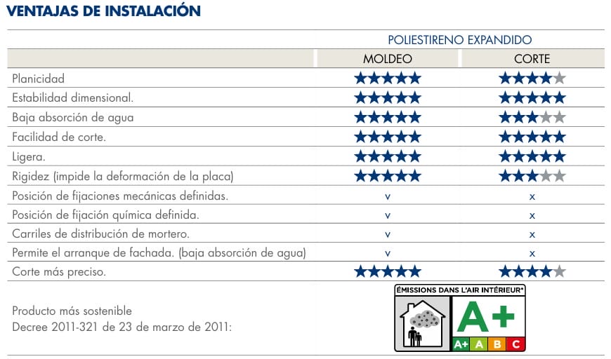 ventajas de la instalación de Etix +