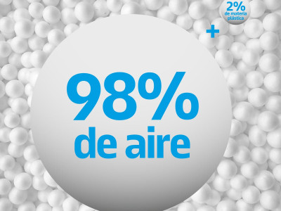 El EPS (poliestireno expandido) está compuesto por un 98% aire y un 2% materia prima