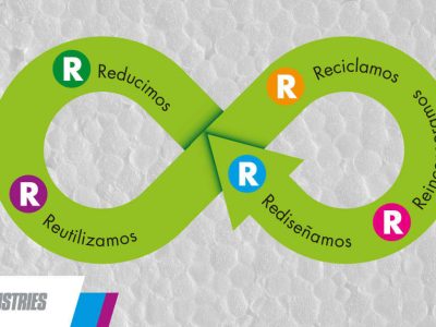 Cadena de valor del plástico.