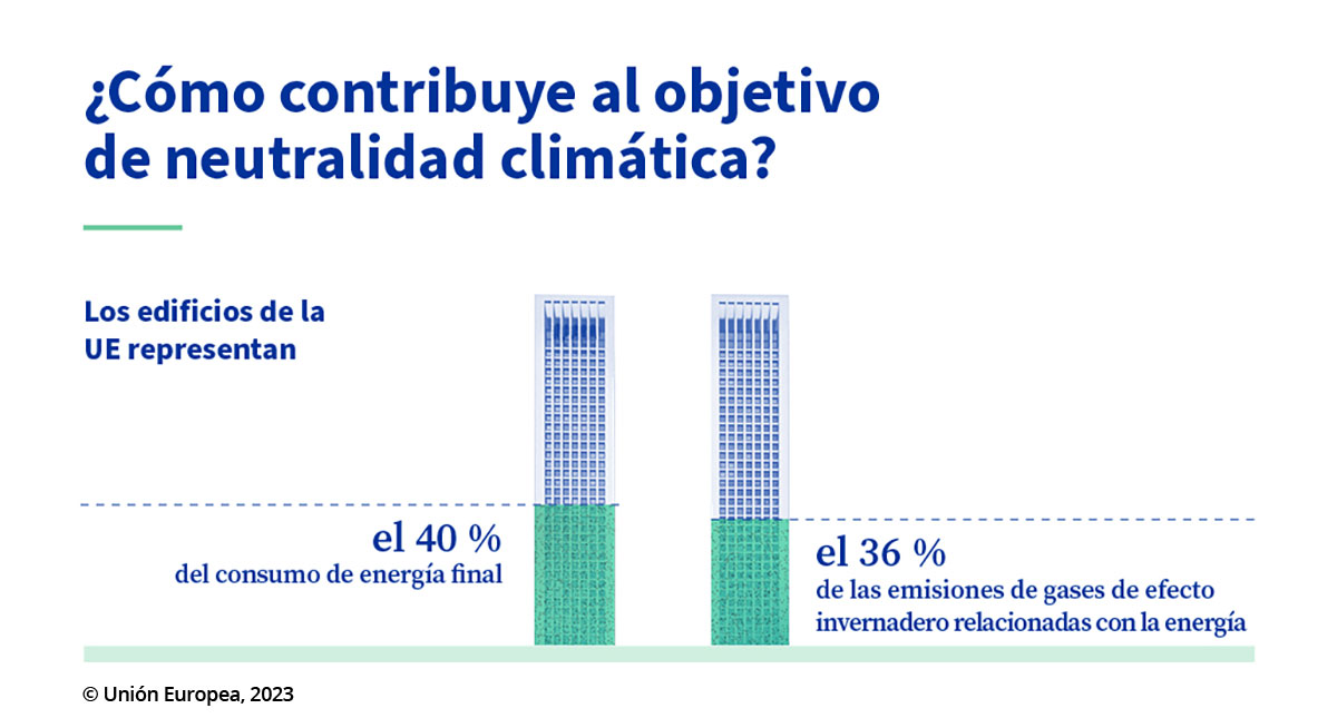 Objetivo Cero: Neutralidad Climática