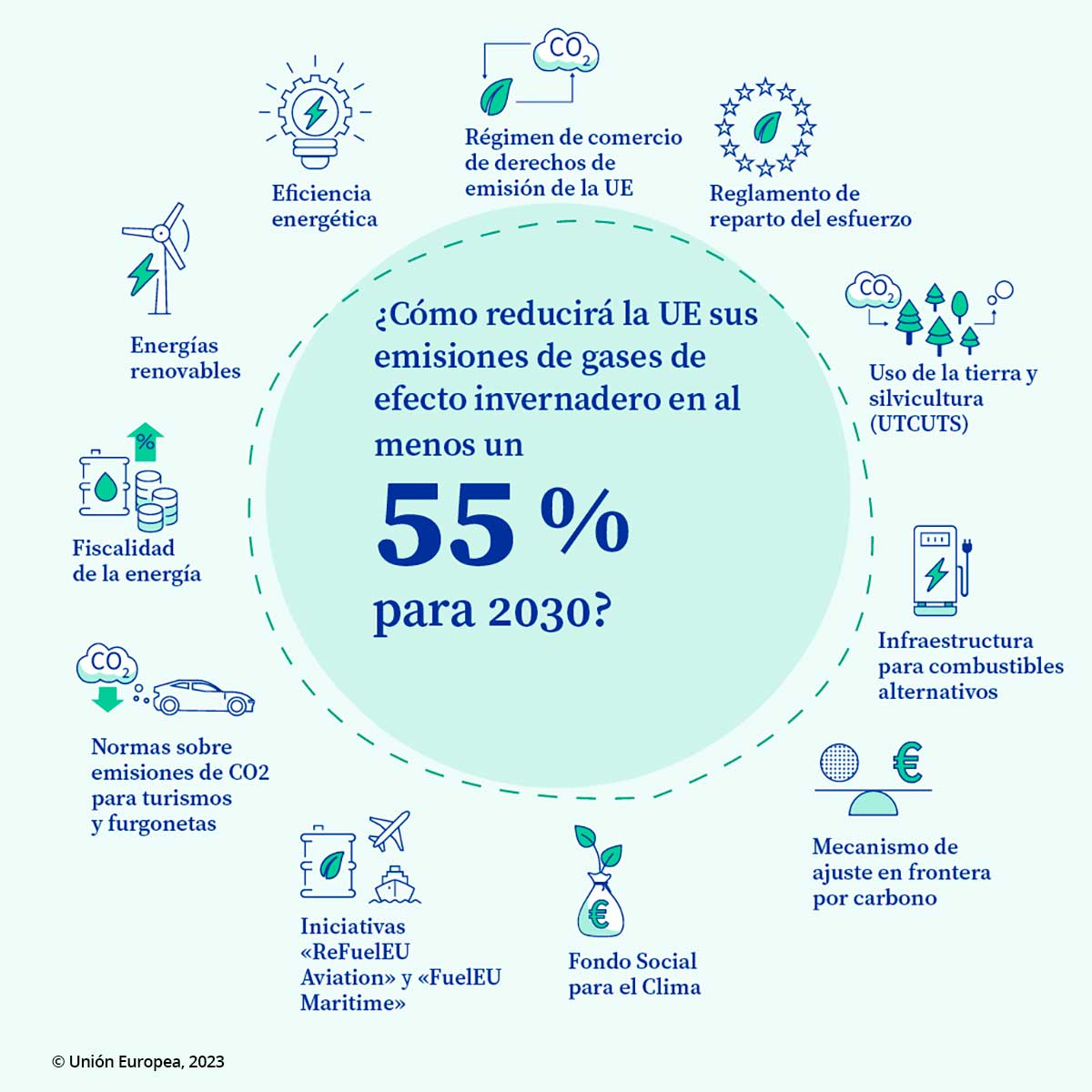 Fit-55 reducción de gases invernadero, mejorar la eficiencia energética de edificios